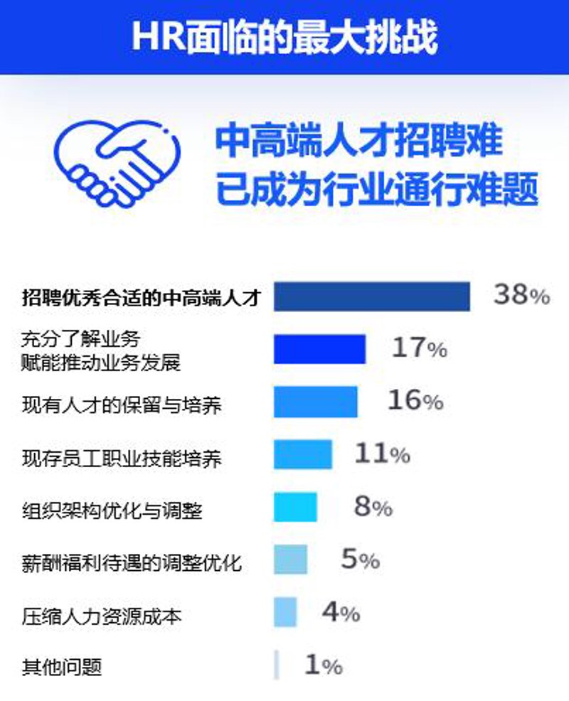 ICT行业的人力外包现状与未来趋势