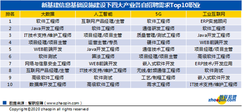 ICT人力外包与数字化转型：新时代的企业加速器