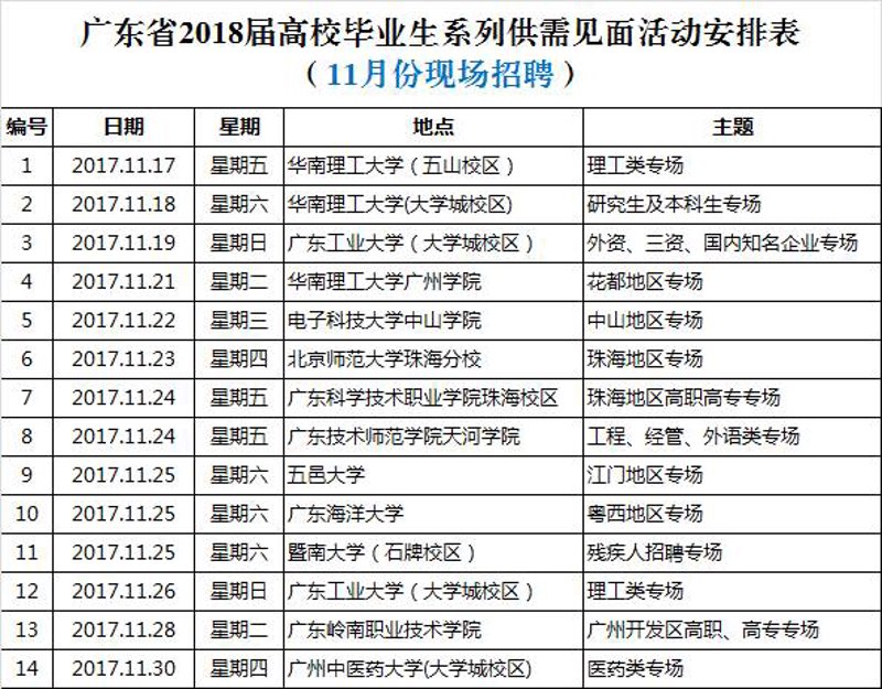 选择适合的长春人力资源服务