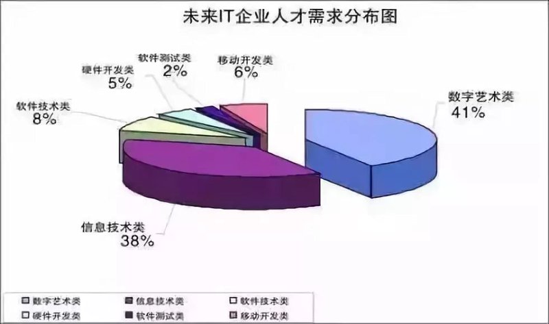 吉林IT行业的招聘动态洞察