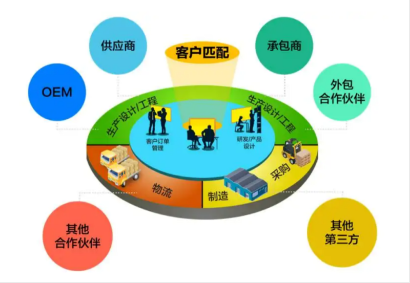 ICT人力外包在数字化转型时代的机遇与挑战