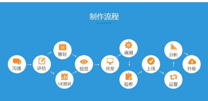 IT行业人才招聘趋势分析