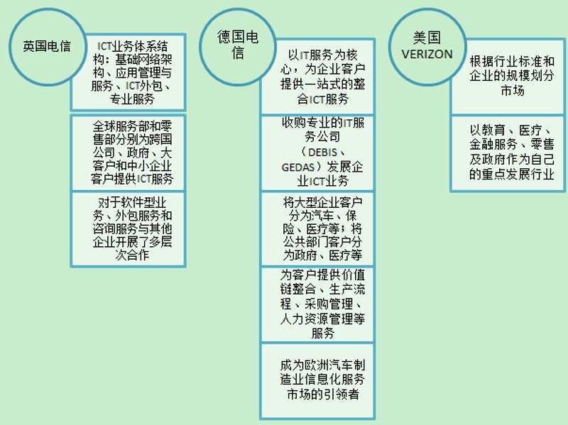 IT人才招聘：行业前景与企业需求