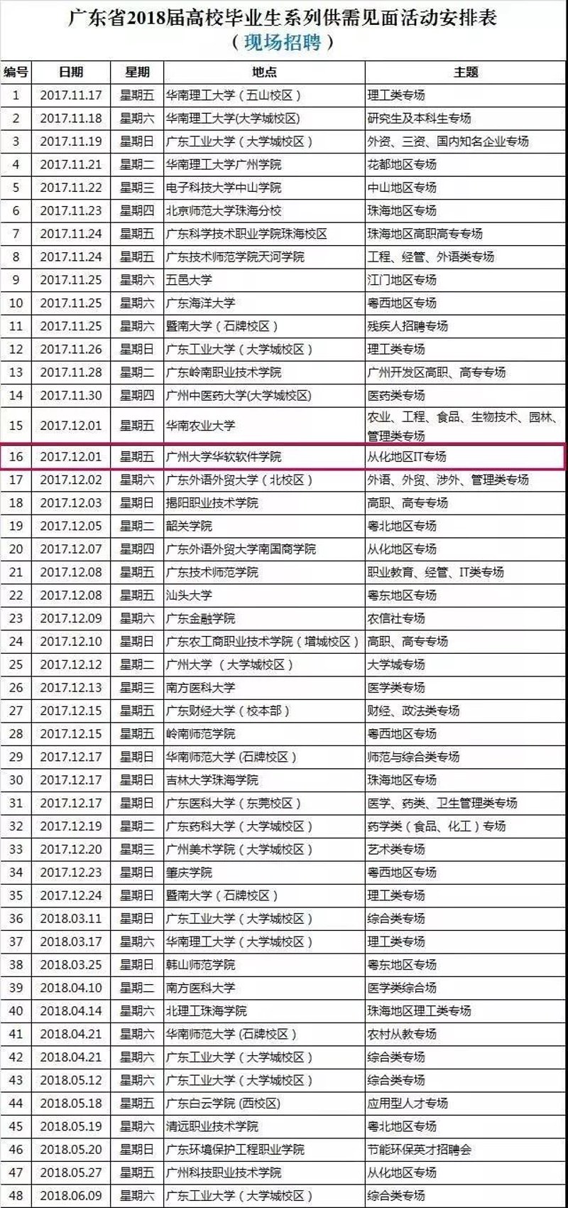 吉林IT招聘