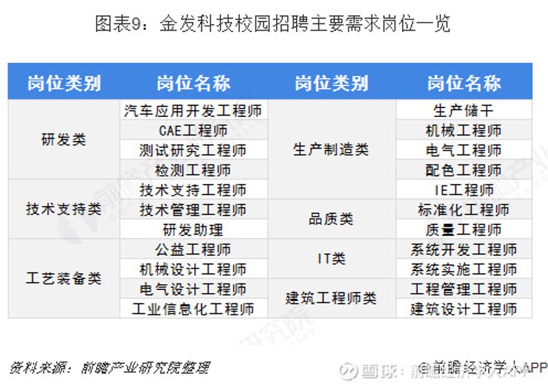 IT人才招聘
