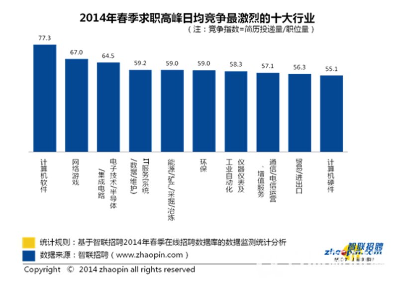 人力资源公司在长春的发展与挑战