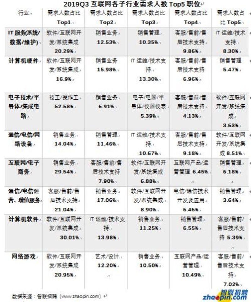 吉林IT招聘市场趋势解析